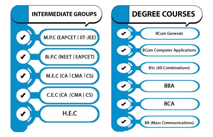 saketha jr degree saketha jr degree